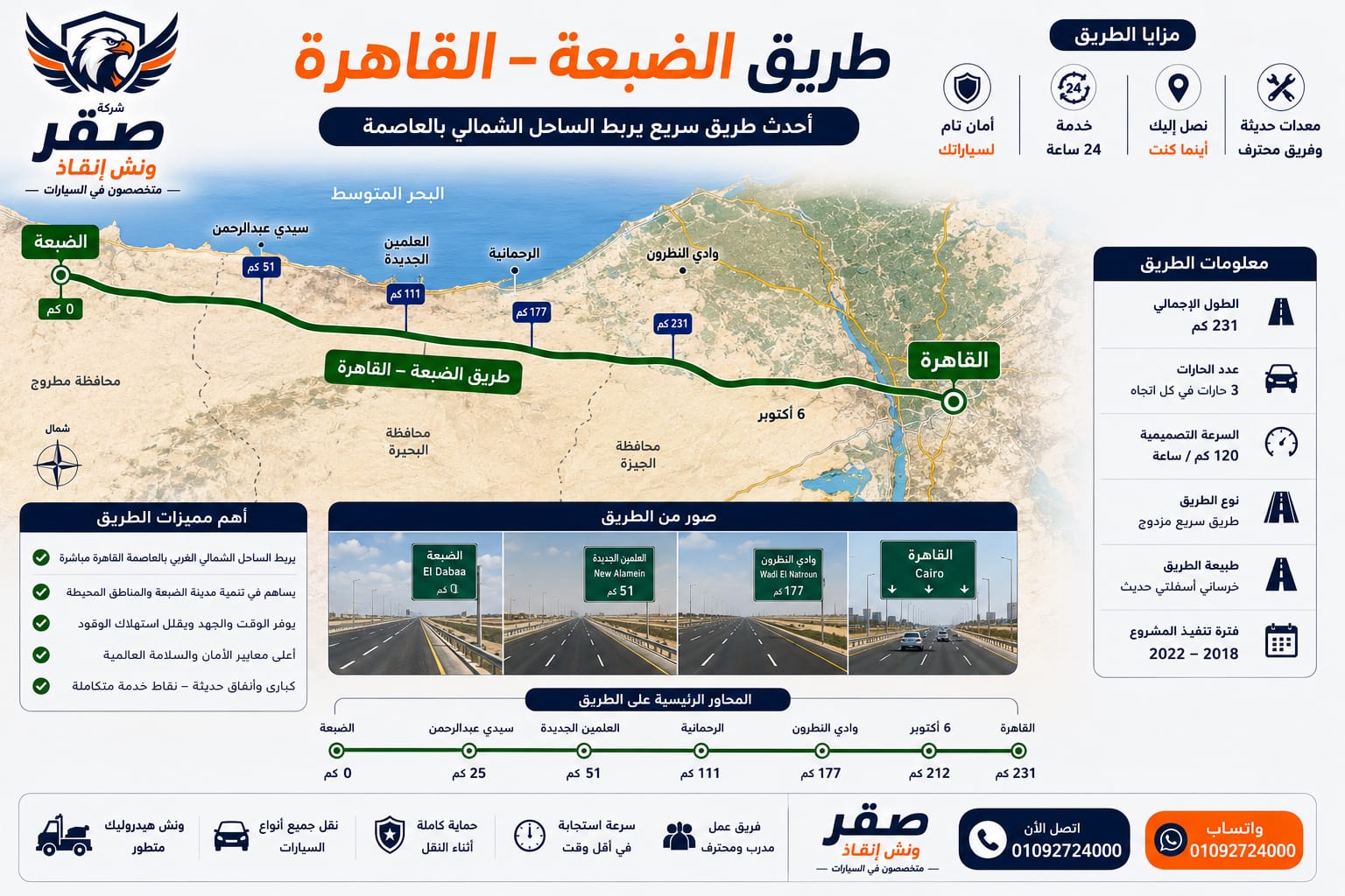 ونش إنقاذ سيارات على طريق القاهرة الضبعة