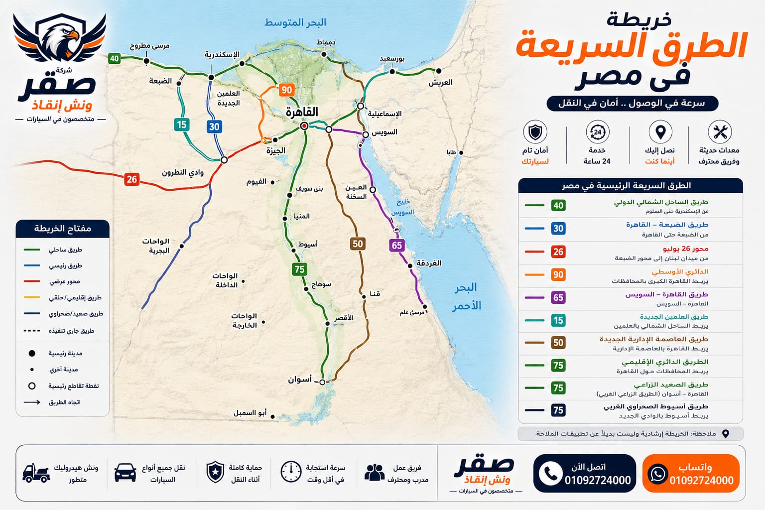 أسرع ونش إنقاذ سيارات على الدائري الأوسطي